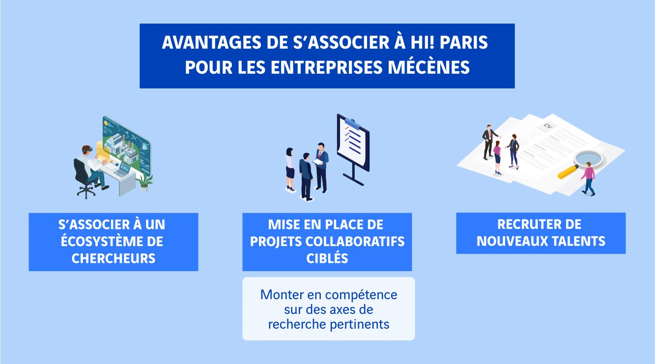schéma avantages de s'associer à Hi! PARIS