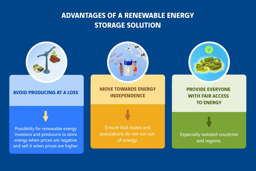 schéma avantages de disposer d'une solution de stockage des énergies renouvelables