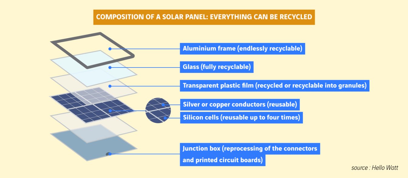 schéma composition d'un panneau solaire