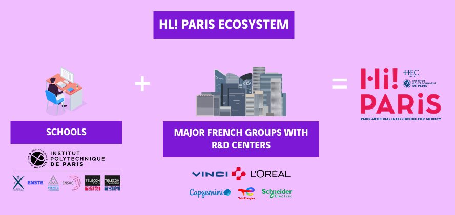 schéma écosystème Hi Paris