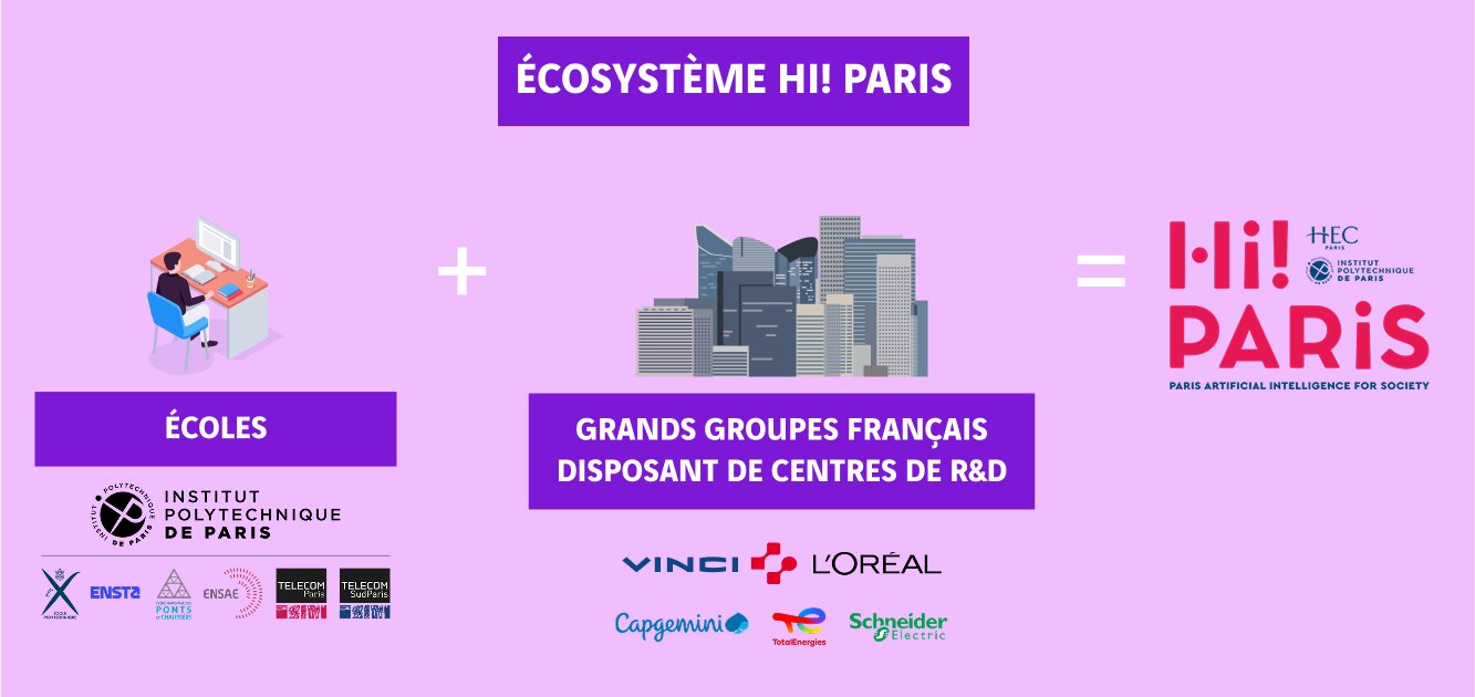 schéma écosystème Hi Paris