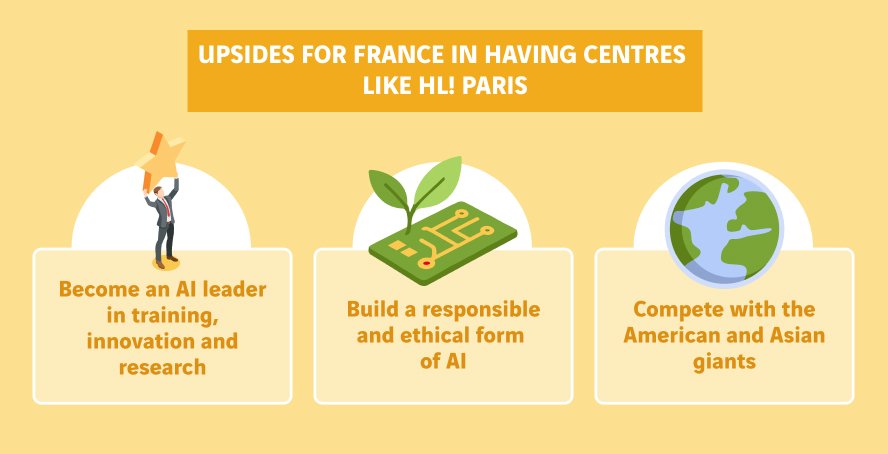 schéma intérêts pour la France d'avoir des centres comme Hi! PARIS