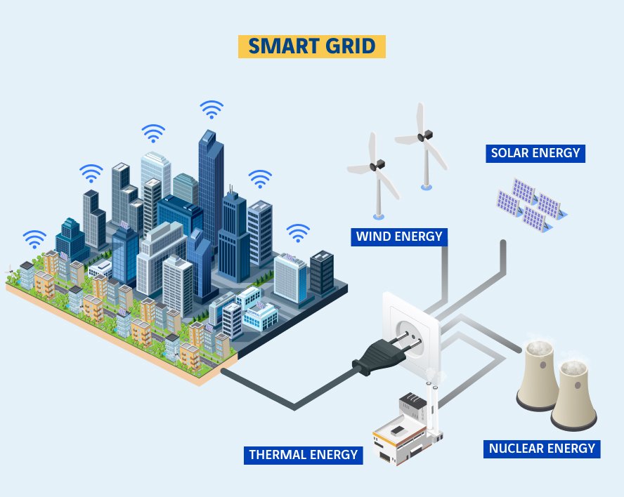 schéma réseau smart GRID