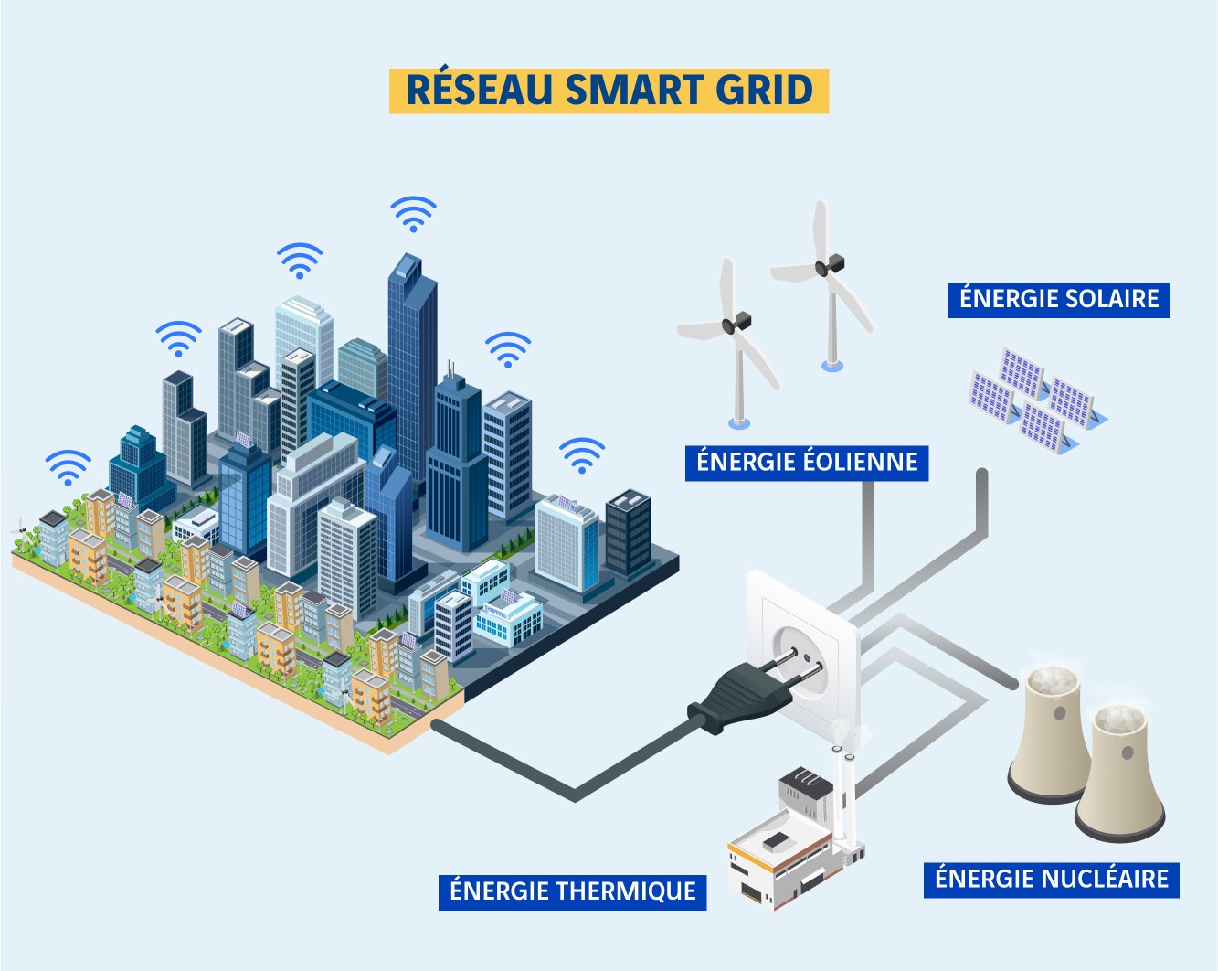 schéma réseau smart GRID