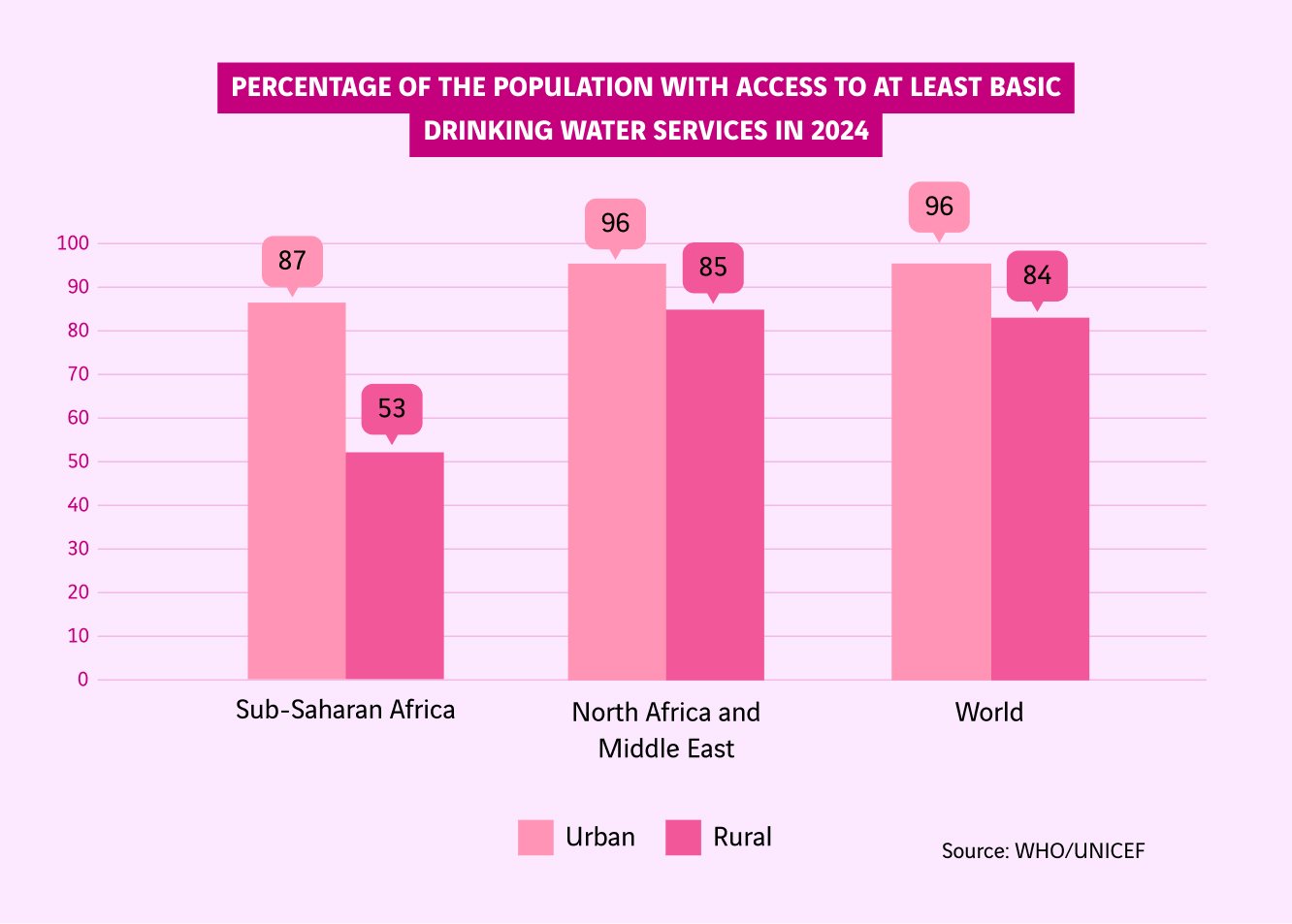 schéma de l'accès à l'eau potable en 2024