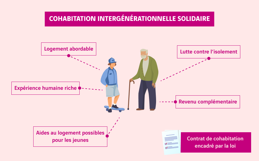 schéma cohabitation intergénérationnelle