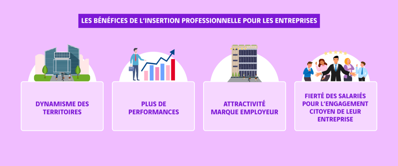 schéma bénéfices insertion professionnelle pour les entreprises