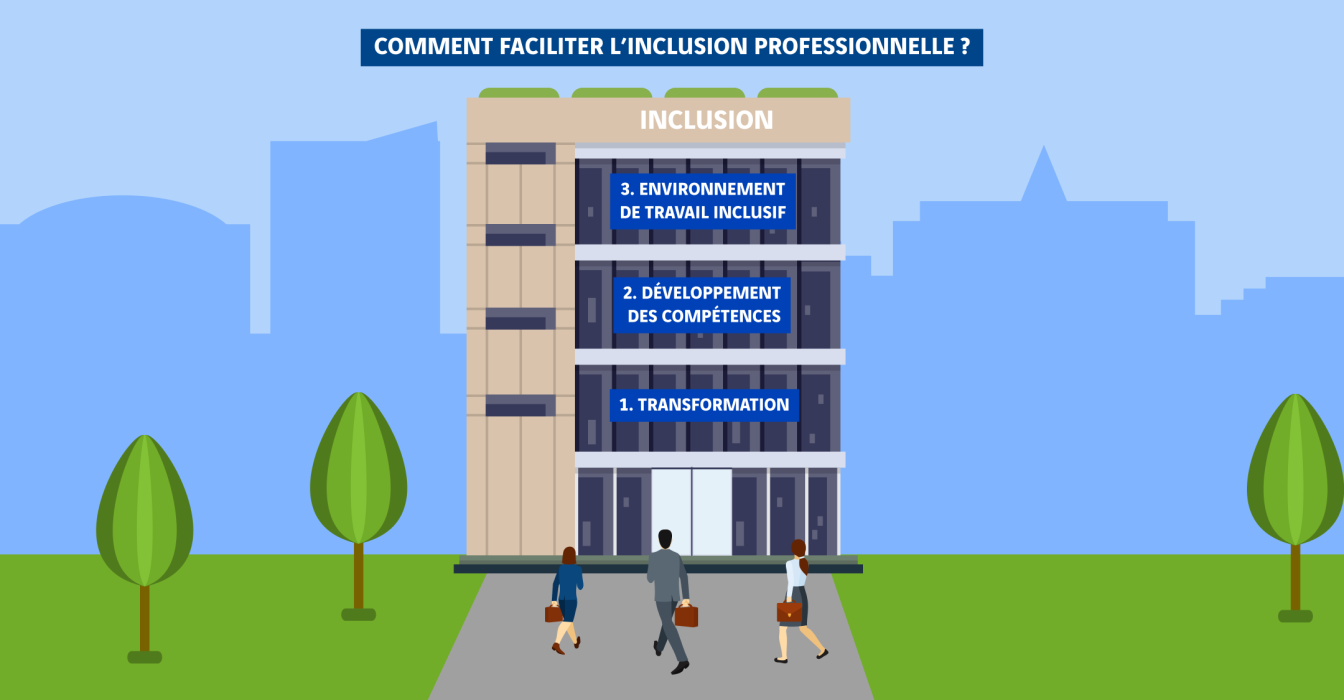 schéma comment faciliter l'inclusion professionnelle