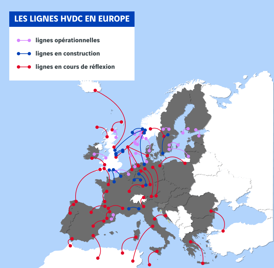 schéma des lignes HVDC en Europe