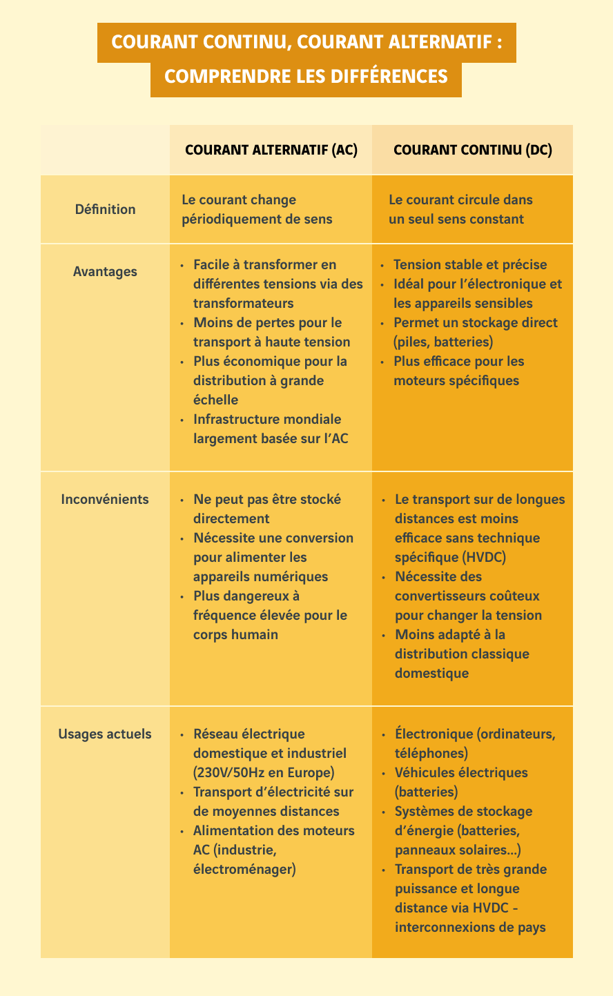 schéma tableau comparatif courant continu et alternatif