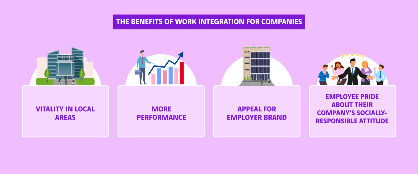 schéma bénéfices insertion professionnelle pour les entreprises