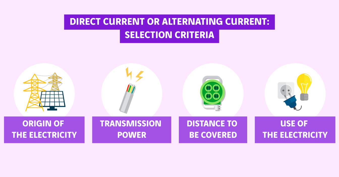 schéma des critères de choix entre le courant continu et alternatif