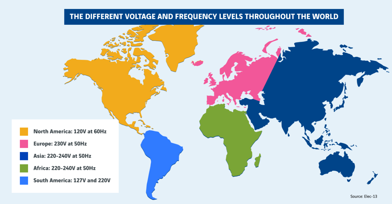 schéma des différents niveaux de tension et de fréquence dans le monde