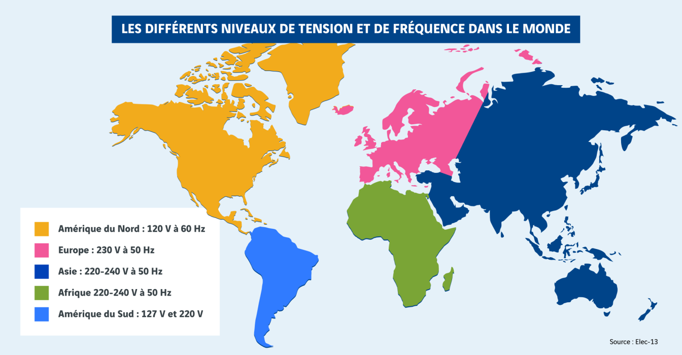 schéma des différents niveaux de tension et de fréquence dans le monde