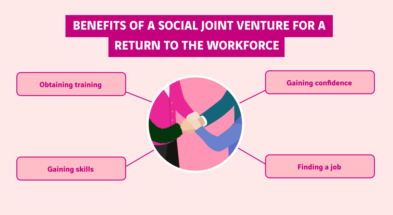 schéma intérêts de la joint venture sociale pour le retour à l'emploi