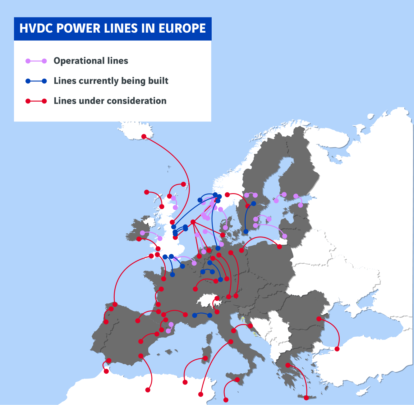 schéma des lignes HVDC en Europe