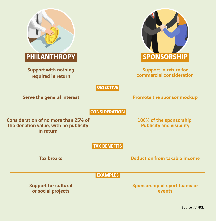 schéma parrainage versus mécénat