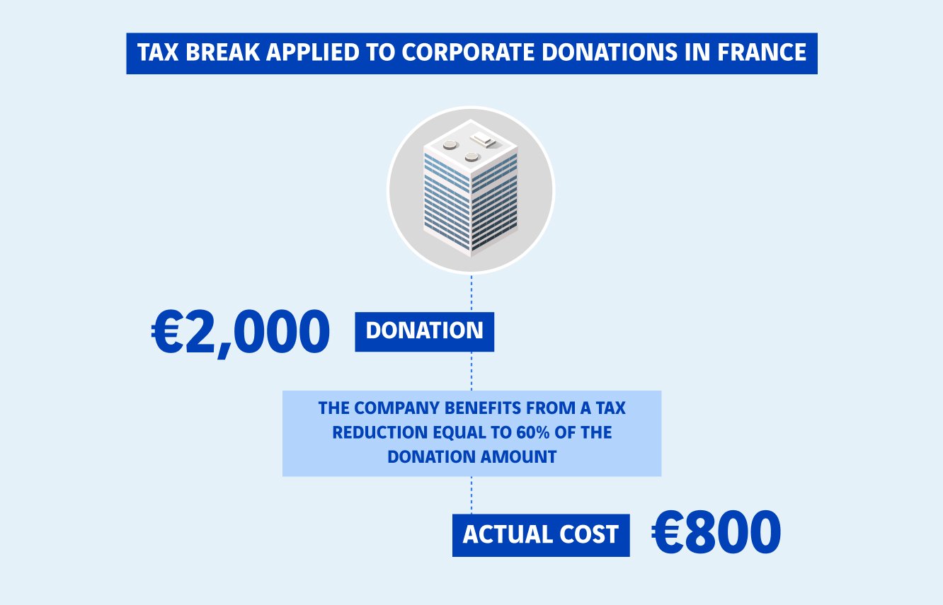 schéma réduction don fiscal