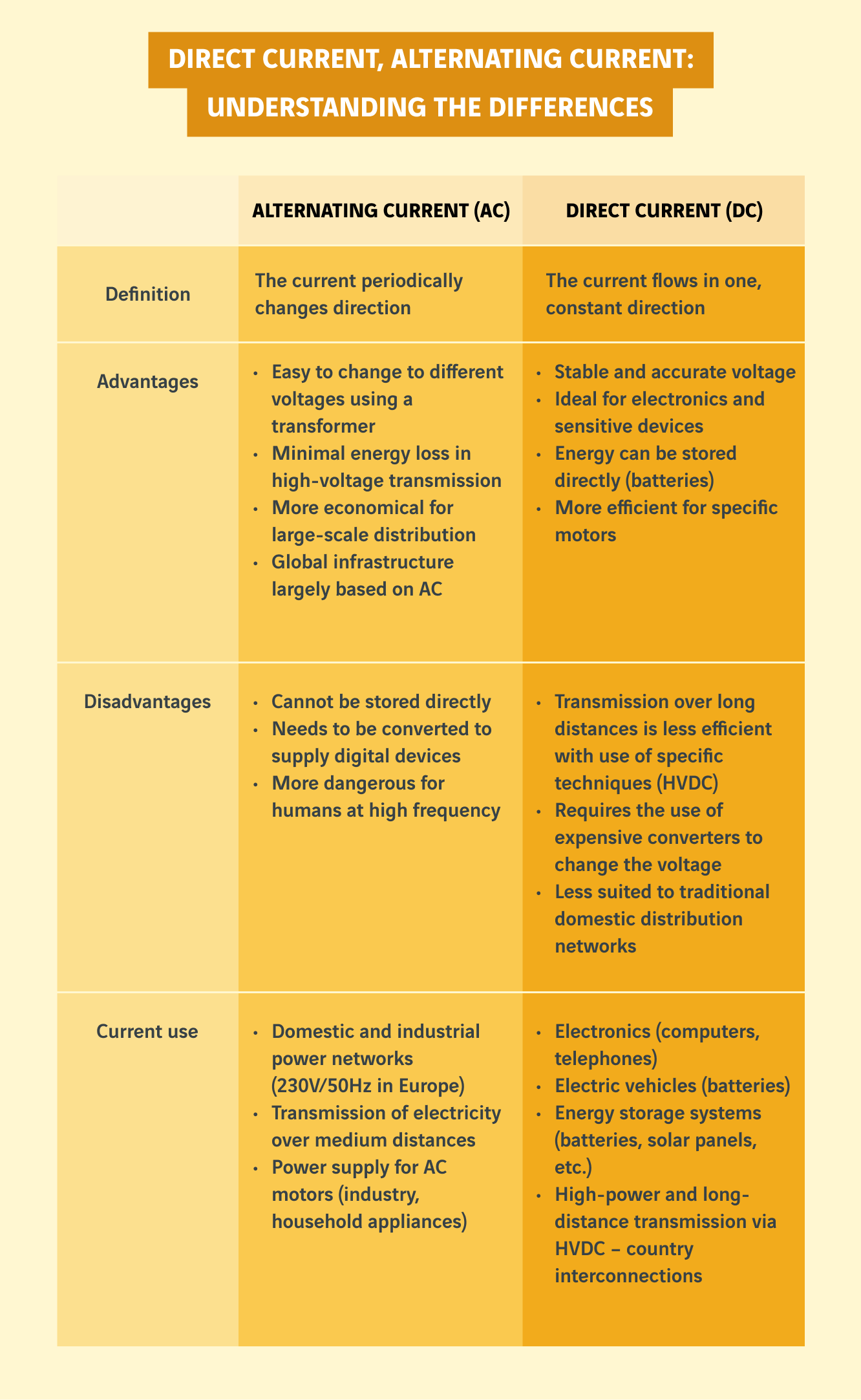 schéma tableau comparatif courant continu et alternatif