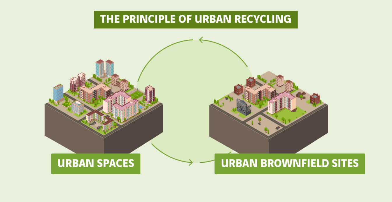 schéma principe du recyclage urbain