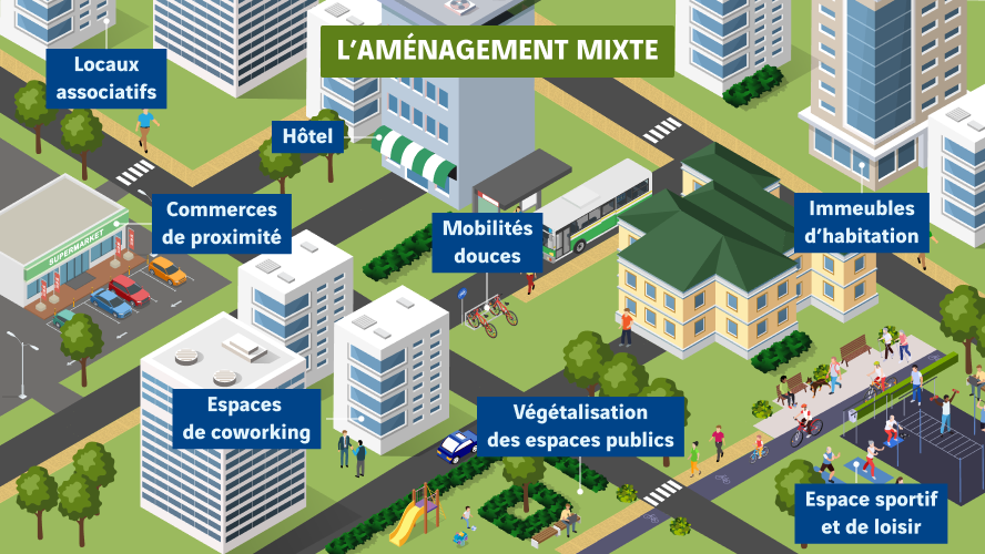 schéma aménagement mixte
