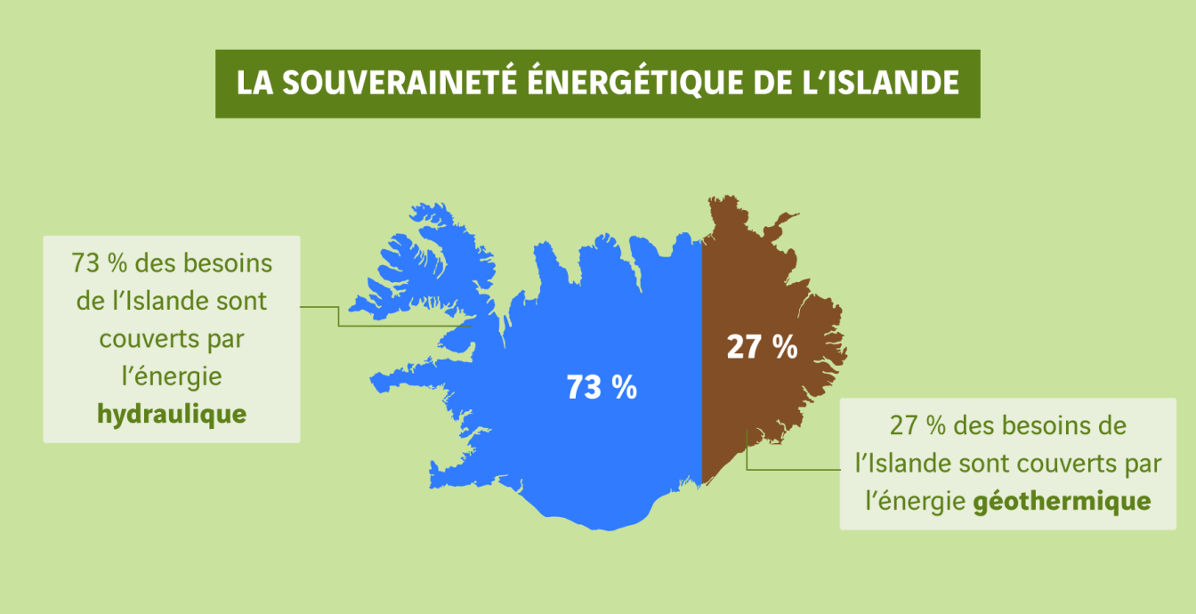 schéma carte Islande