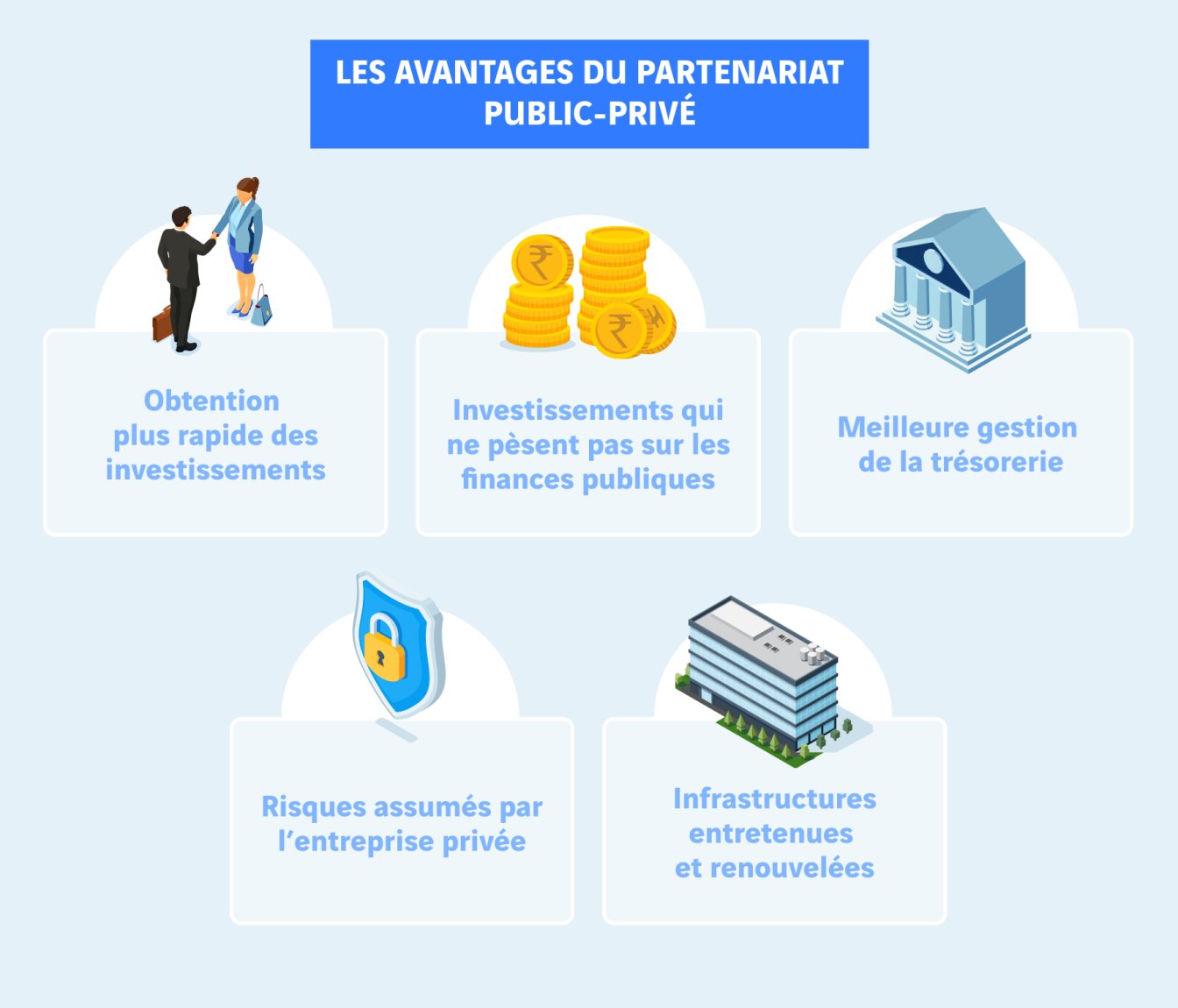 schéma avantages d'un PPP