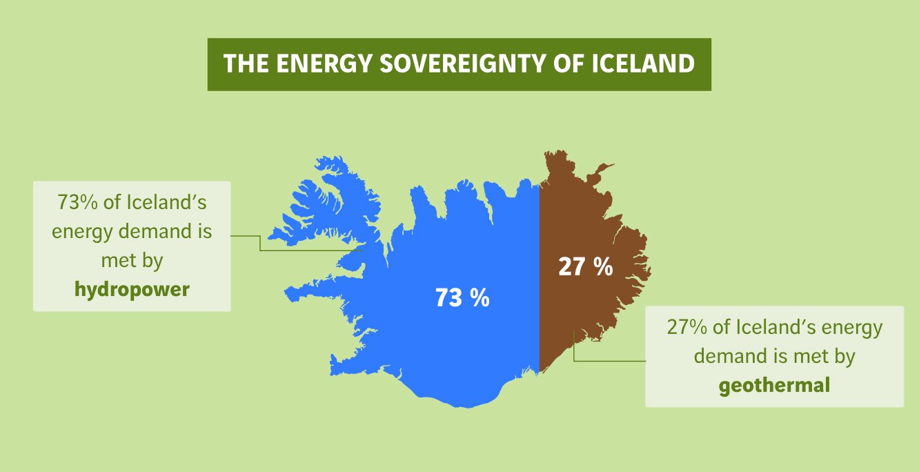 schéma carte Islande