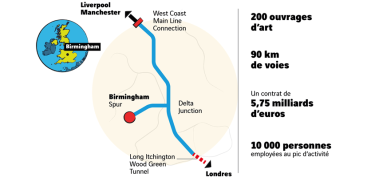 Un partenariat local pour accueillir des apprentis sur le projet HS2