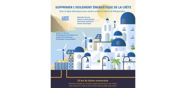 Interconnexion électrique sous-marine en Crète