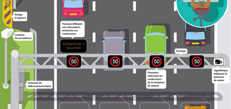 VINCI remporte un contrat en Angleterre pour la construction d’autoroutes « intelligentes »