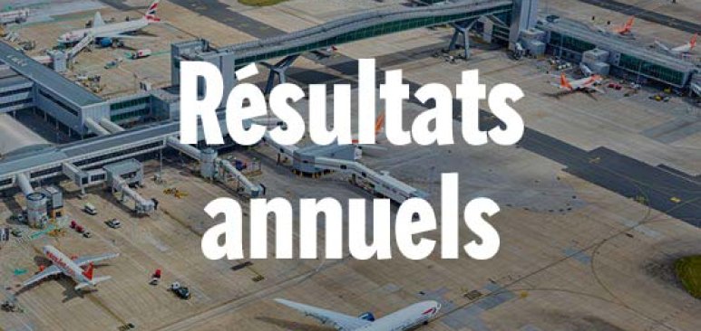Résultats annuels 2018