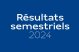 Résultats semestriels 2024