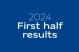 2024 First half results