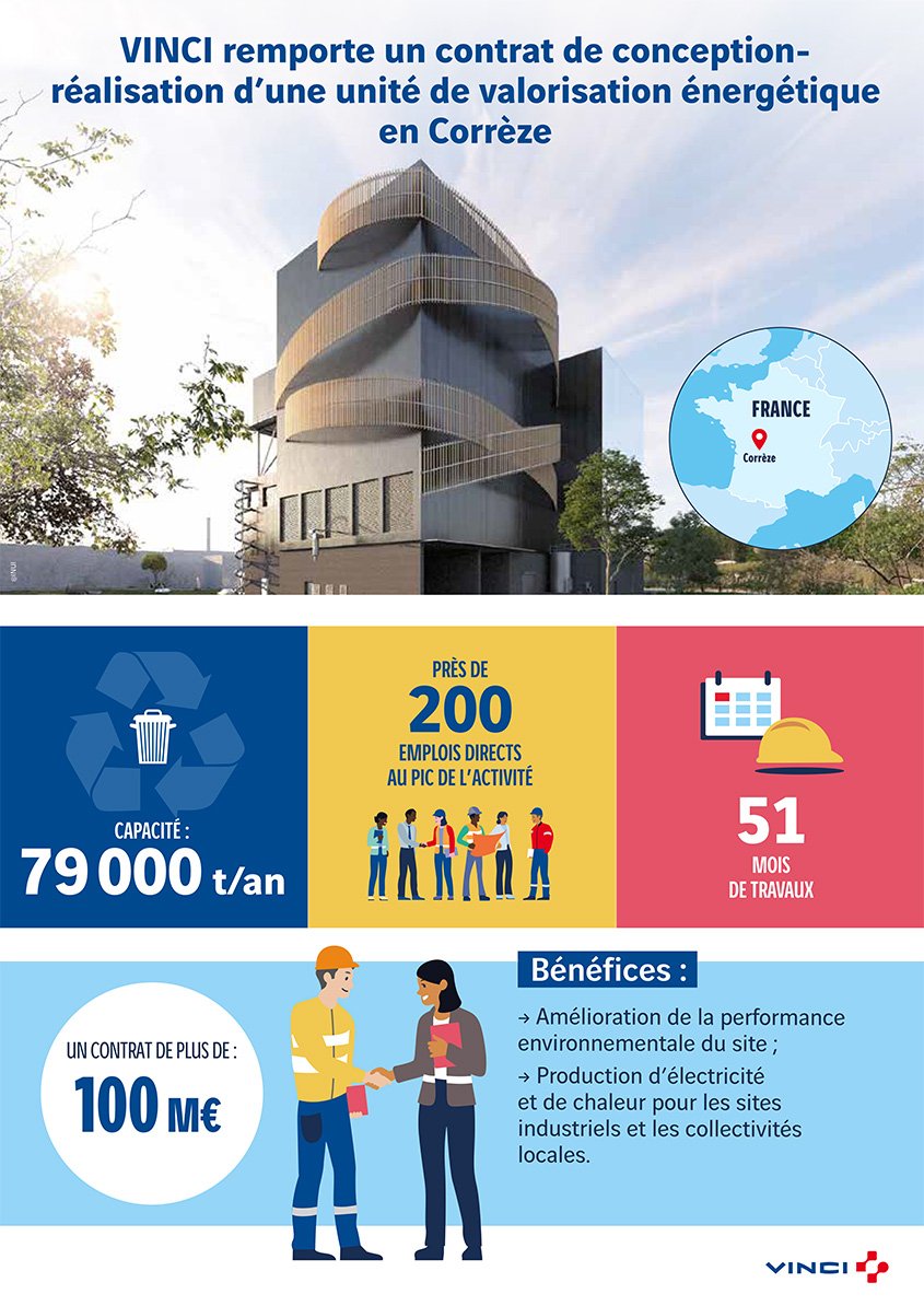 Infographie liée au nouveau contrat