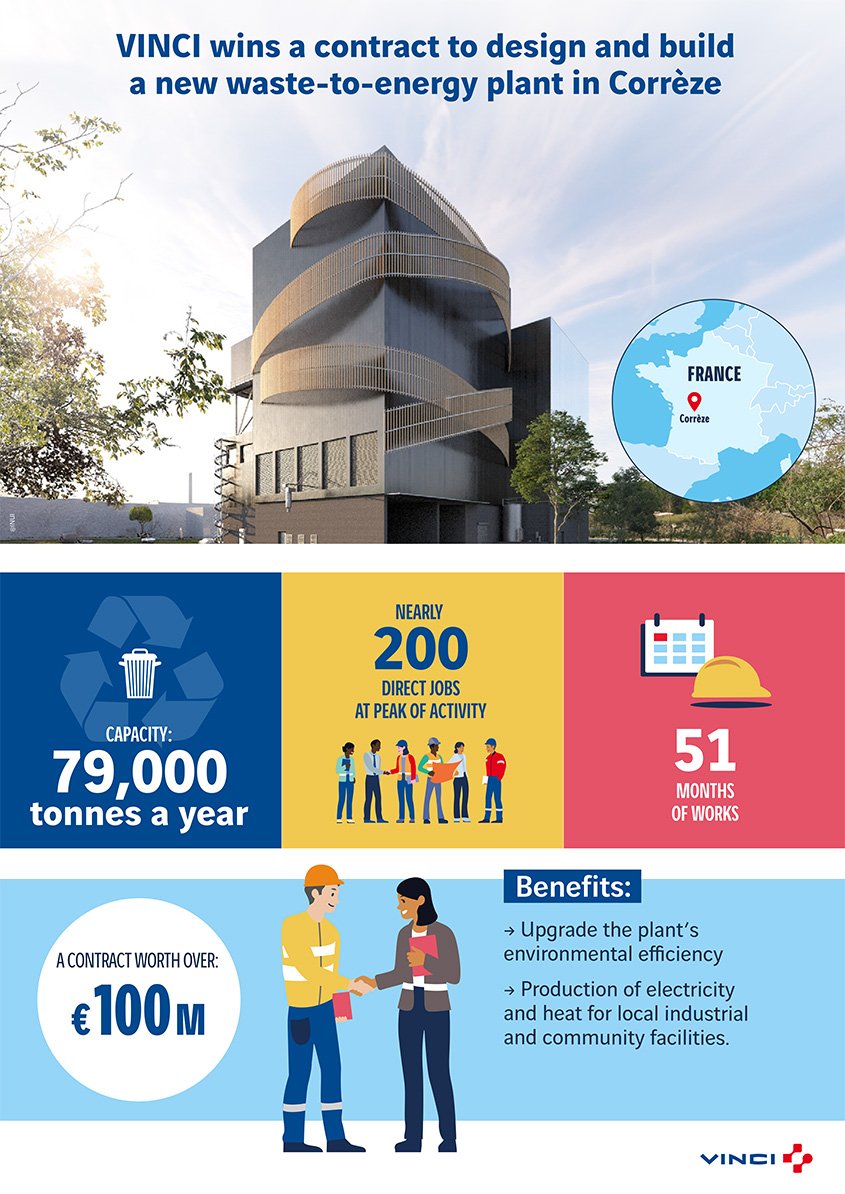 Infographie liée au nouveau contrat