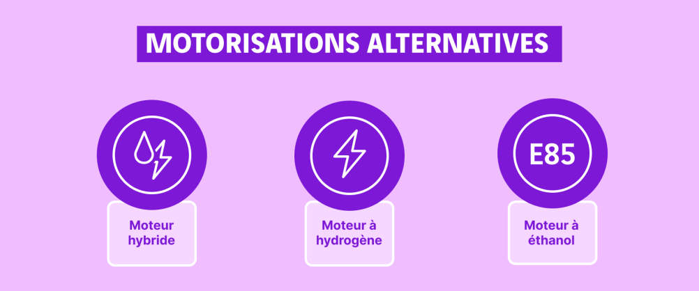 schéma des motorisations alternatives
