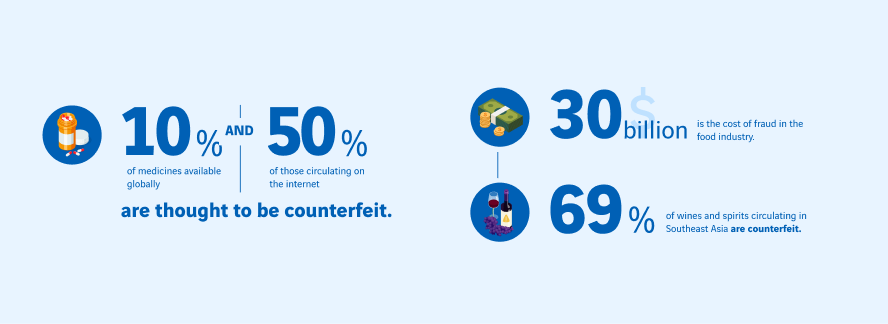data on digital traceability 