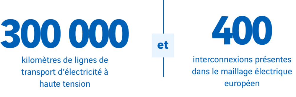 chiffre clé maillage électrique avec extension