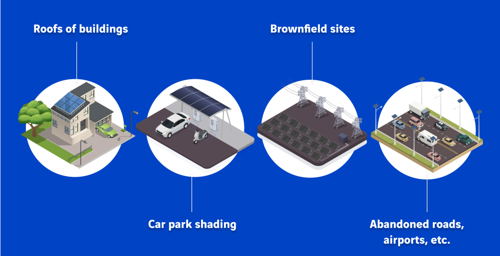 photovoltaic sites opportunities