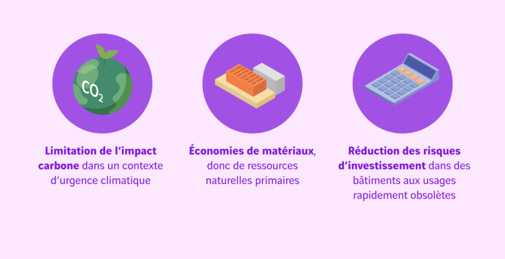 Schéma impact environnemental construction