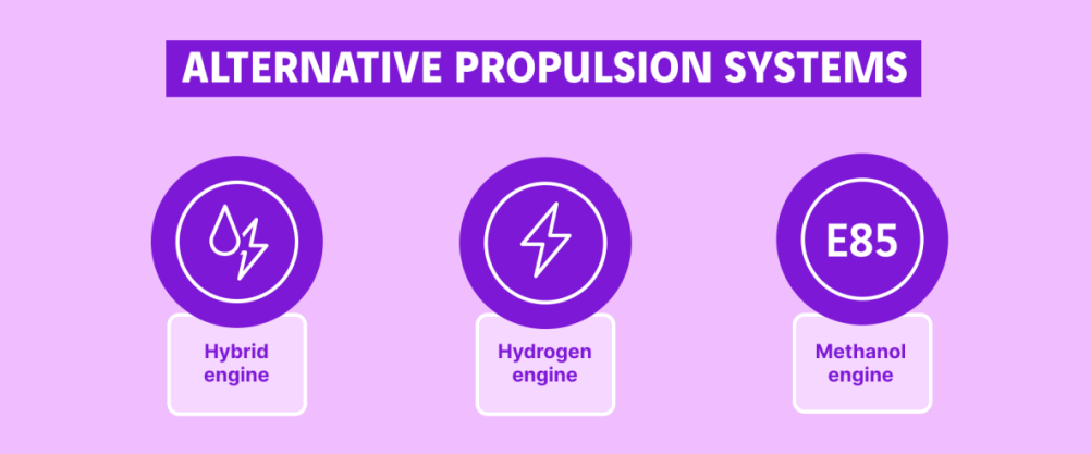 schéma des motorisations alternatives