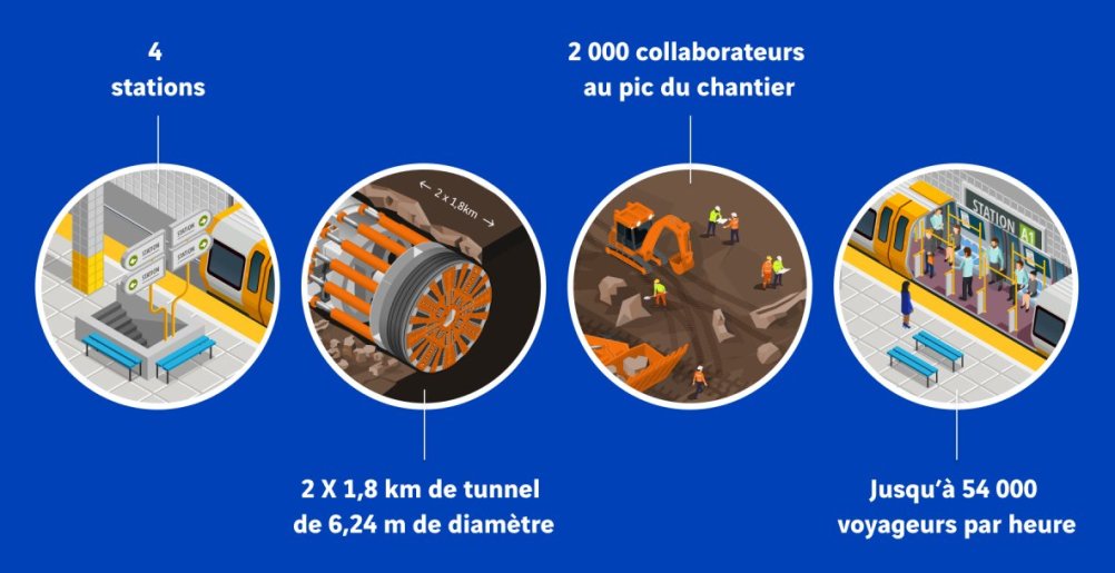 Schéma du métro City Rail Link