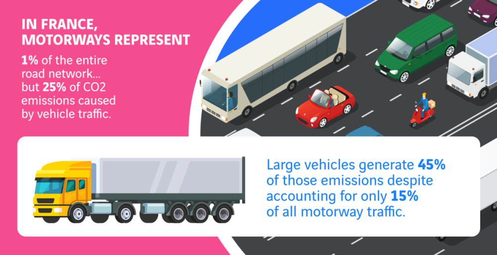 motorways CO2 emissions infographic