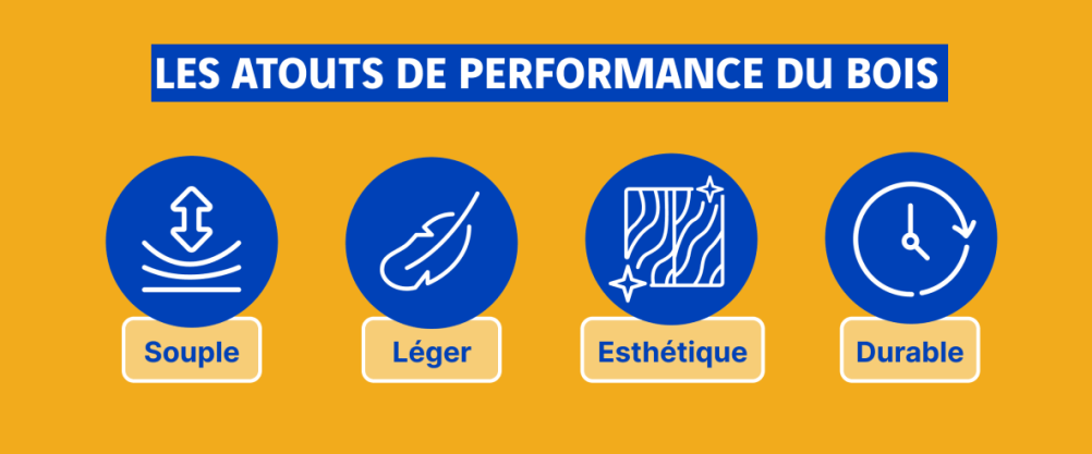 schéma atouts du bois