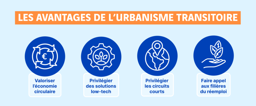 schéma avantages urbanisme transitoire