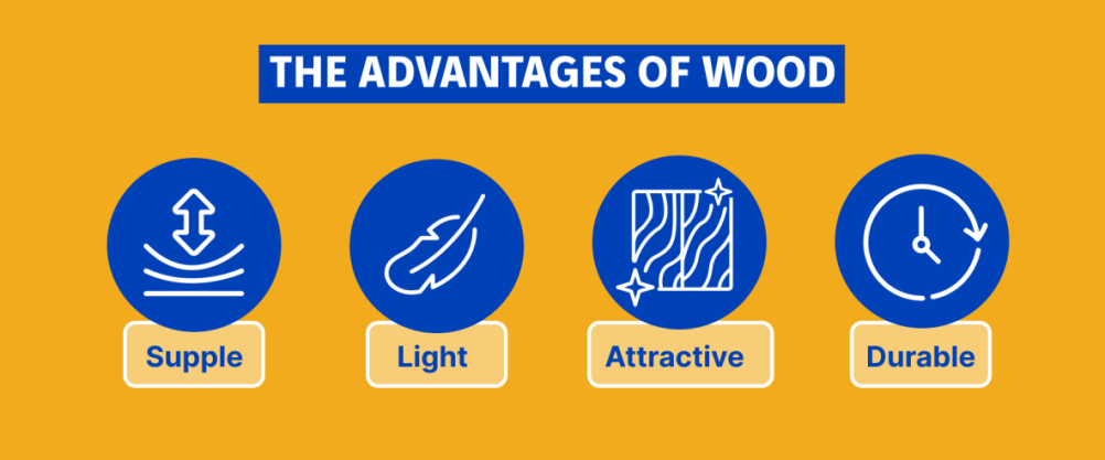 schéma atouts du bois