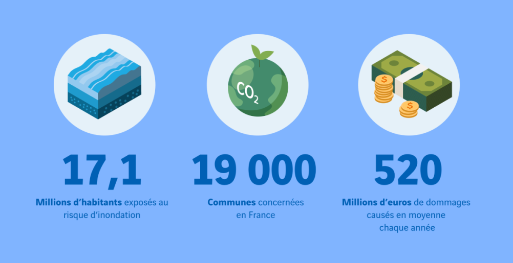 Chiffre clés inondations