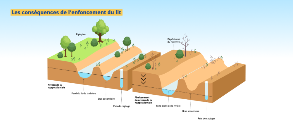 Schéma enfoncement lit