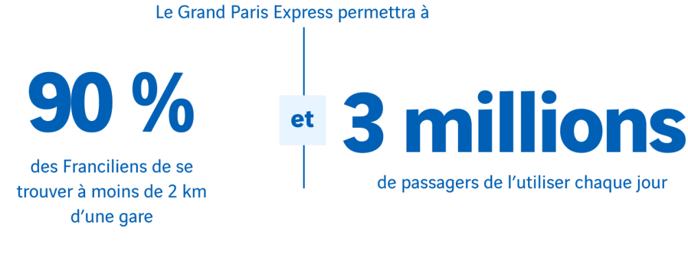 chiffres clés Grand Paris